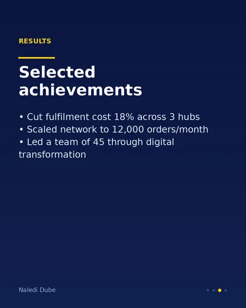 Sample carousel slide 2 — achievements